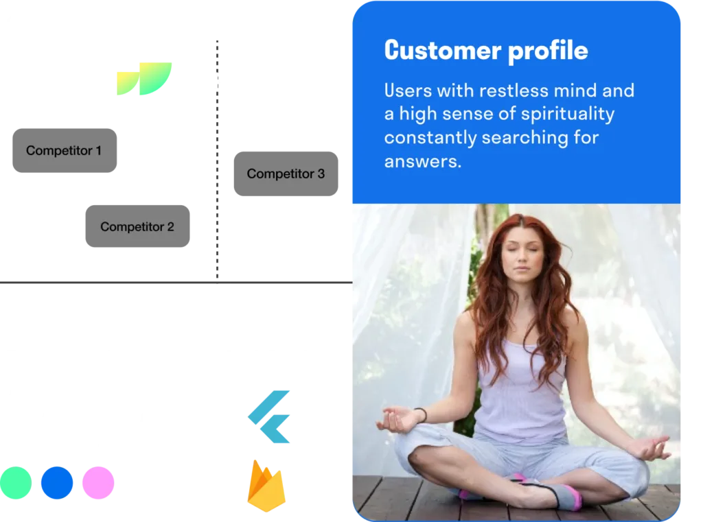 Wake mobile app development and iteration