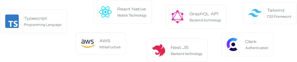 Breeze technology stack
