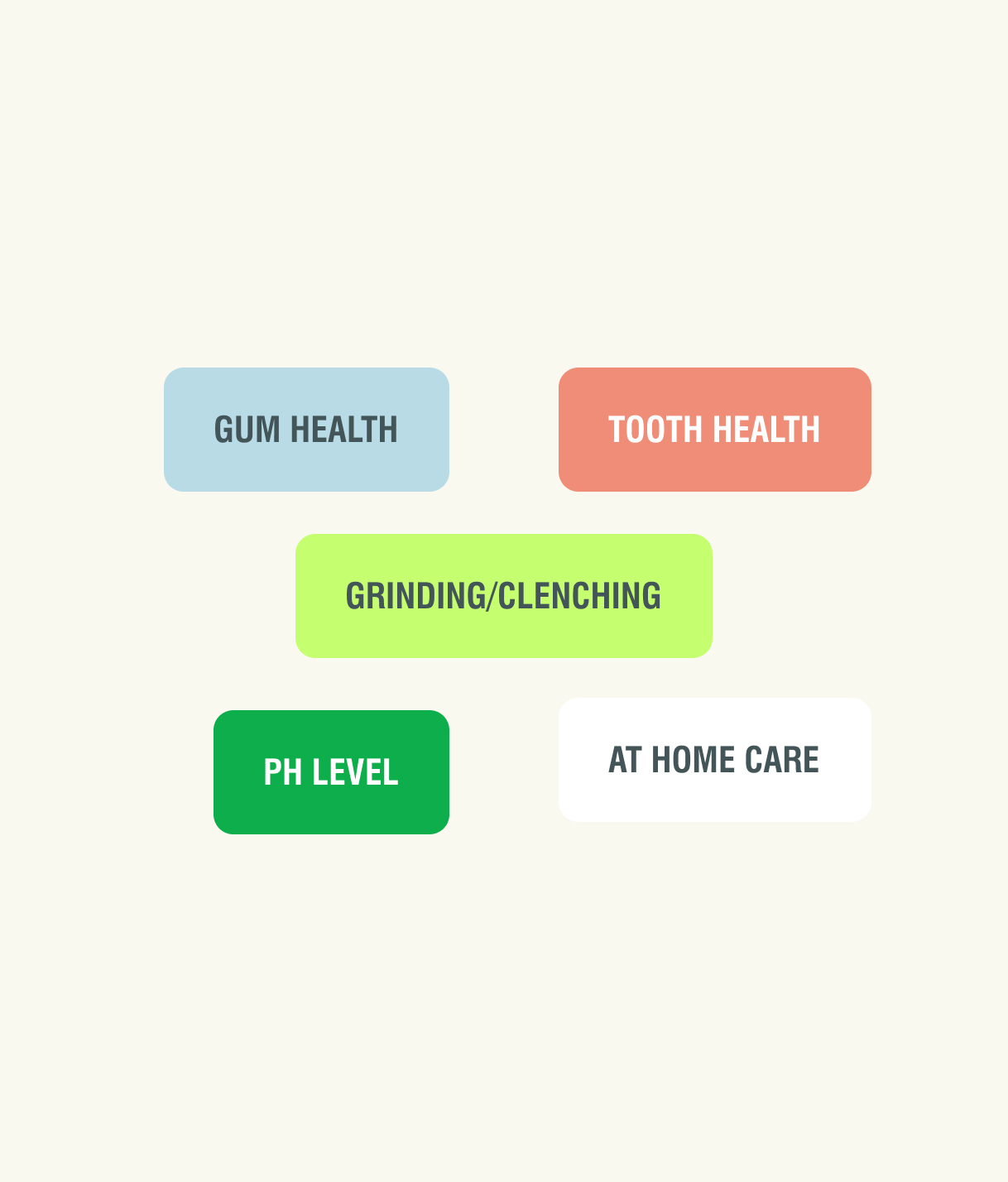 Score breakdown detail