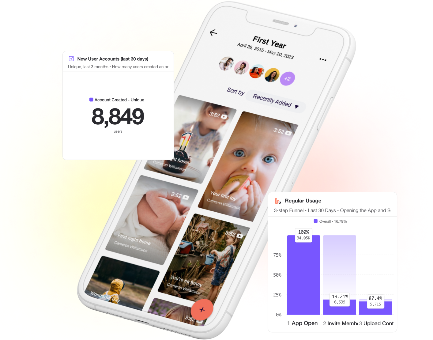 Footprint data and analytics