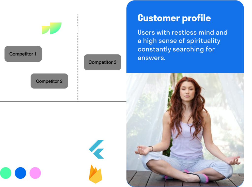 Wake mobile app development and iteration